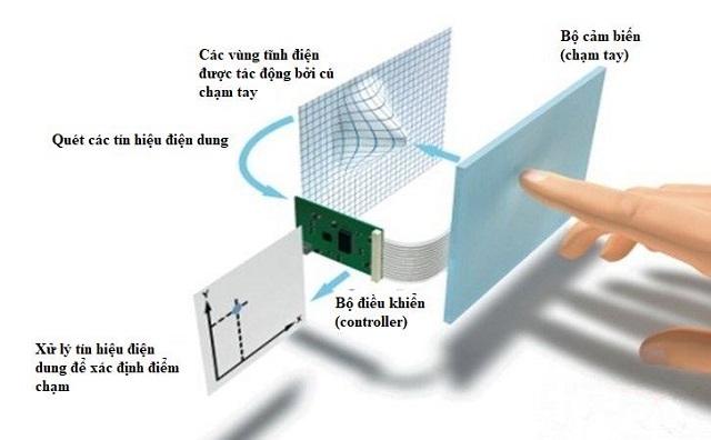 Màn hình cảm ứng