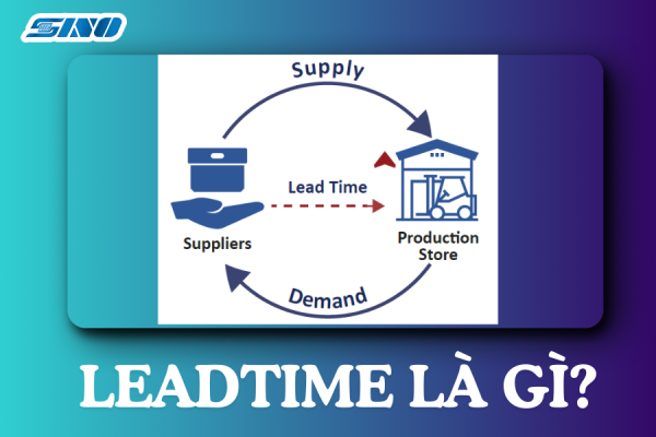 Leadtime là gì
